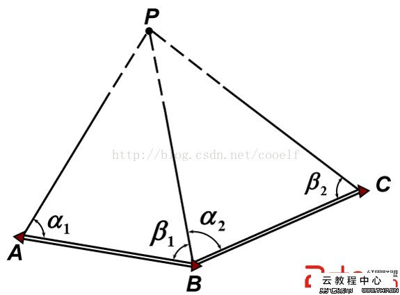明日之后食物怎么获得 明日之后食物功能解析“火狐电竞平台”(图3) 火狐电竞